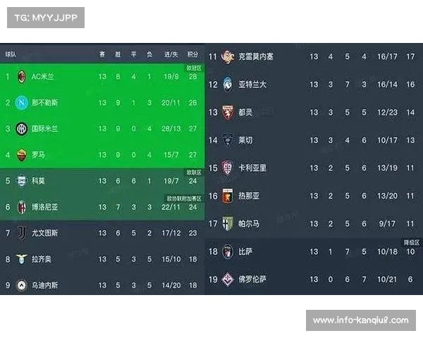 亚特兰大1-0小胜罗马，积分榜紧追米兰双雄