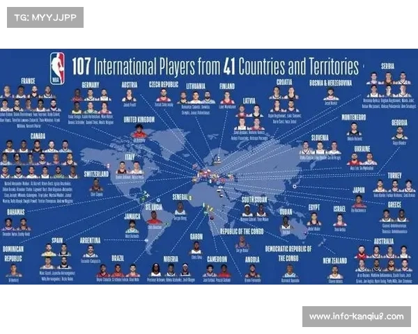 国际球员比例创新高，联盟全球化趋势明显